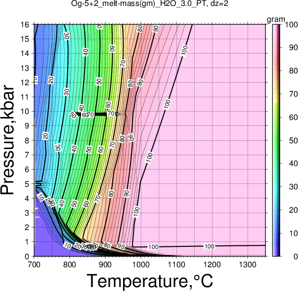 Og-5+2/Og-5+2_melt-mass(gm)_H2O_3.0_PT.png