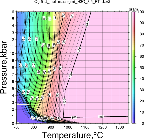 Og-5+2/Og-5+2_melt-mass(gm)_H2O_3.5_PT.png