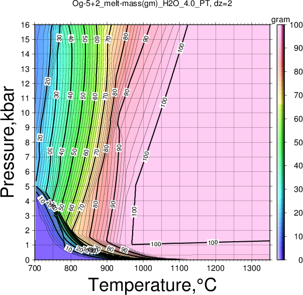Og-5+2/Og-5+2_melt-mass(gm)_H2O_4.0_PT.png