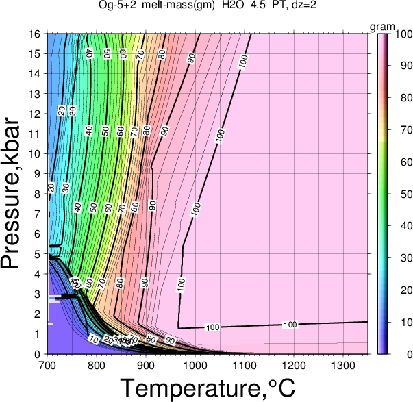 Og-5+2/Og-5+2_melt-mass(gm)_H2O_4.5_PT.png