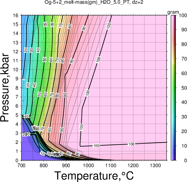 Og-5+2/Og-5+2_melt-mass(gm)_H2O_5.0_PT.png