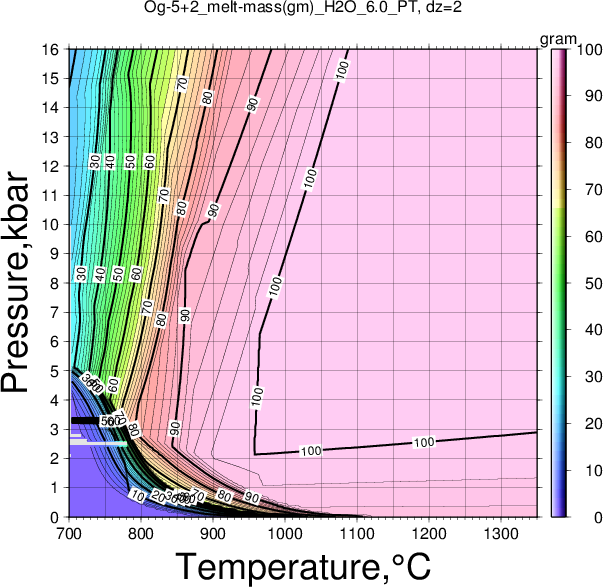 Og-5+2/Og-5+2_melt-mass(gm)_H2O_6.0_PT.png