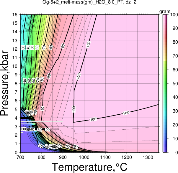 Og-5+2/Og-5+2_melt-mass(gm)_H2O_8.0_PT.png