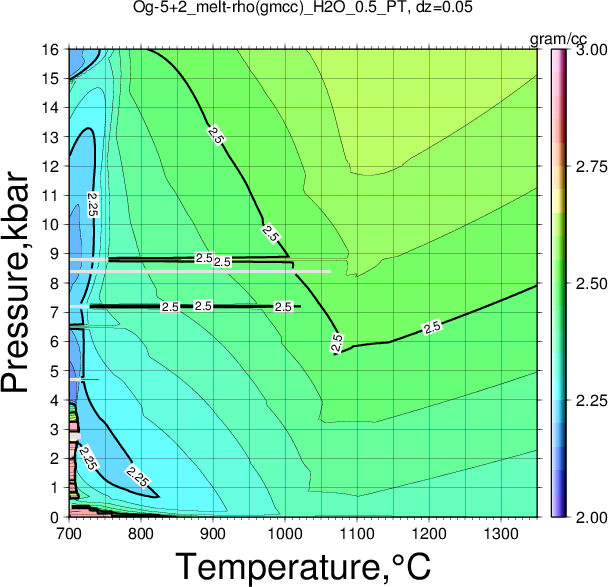 Og-5+2/Og-5+2_melt-rho(gmcc)_H2O_0.5_PT.png
