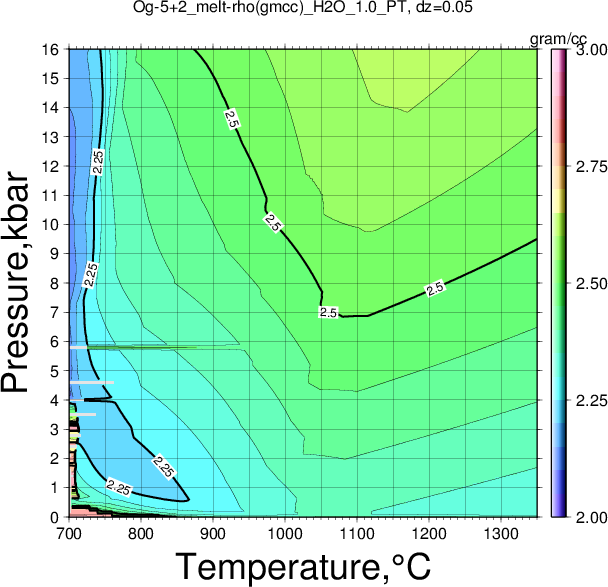 Og-5+2/Og-5+2_melt-rho(gmcc)_H2O_1.0_PT.png