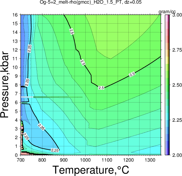 Og-5+2/Og-5+2_melt-rho(gmcc)_H2O_1.5_PT.png