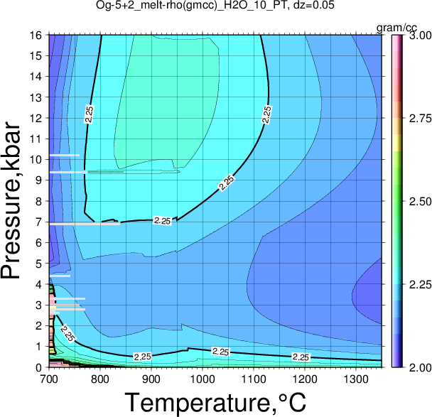 Og-5+2/Og-5+2_melt-rho(gmcc)_H2O_10_PT.png