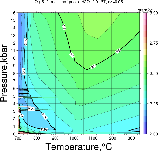 Og-5+2/Og-5+2_melt-rho(gmcc)_H2O_2.0_PT.png