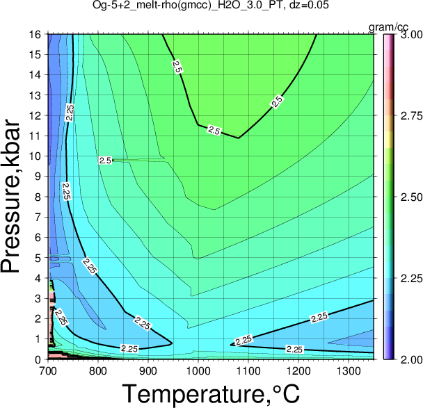 Og-5+2/Og-5+2_melt-rho(gmcc)_H2O_3.0_PT.png