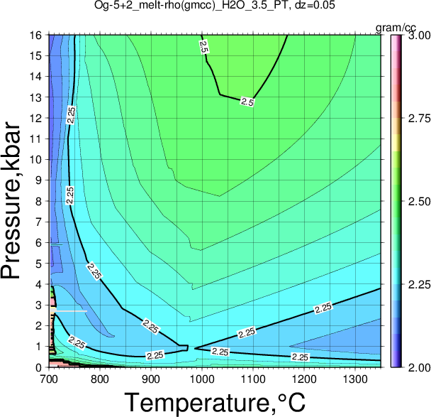 Og-5+2/Og-5+2_melt-rho(gmcc)_H2O_3.5_PT.png