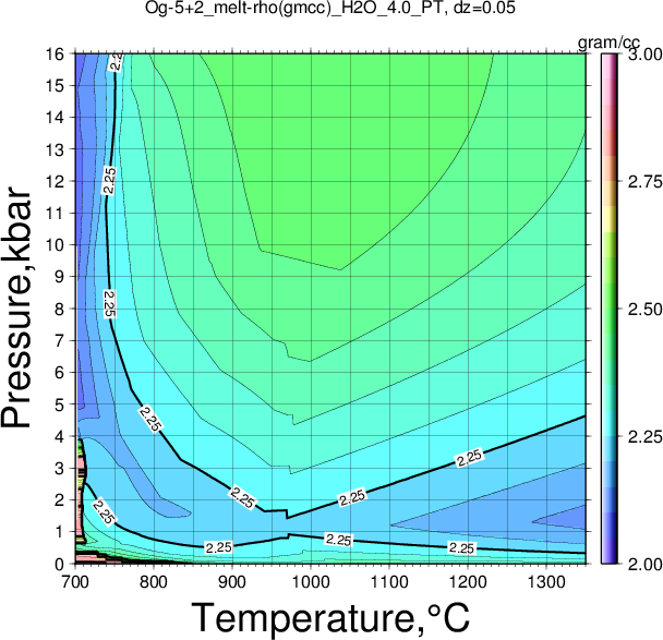 Og-5+2/Og-5+2_melt-rho(gmcc)_H2O_4.0_PT.png