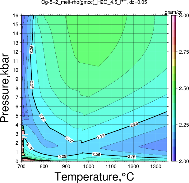 Og-5+2/Og-5+2_melt-rho(gmcc)_H2O_4.5_PT.png