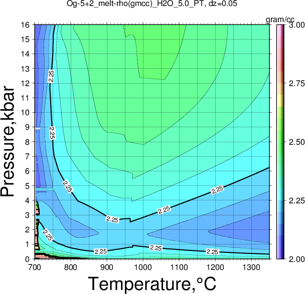 Og-5+2/Og-5+2_melt-rho(gmcc)_H2O_5.0_PT.png