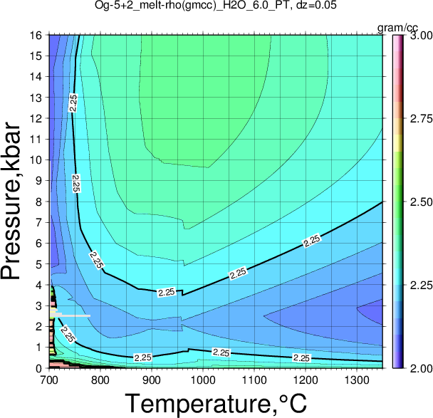 Og-5+2/Og-5+2_melt-rho(gmcc)_H2O_6.0_PT.png