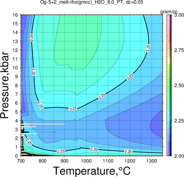 Og-5+2/Og-5+2_melt-rho(gmcc)_H2O_8.0_PT.png