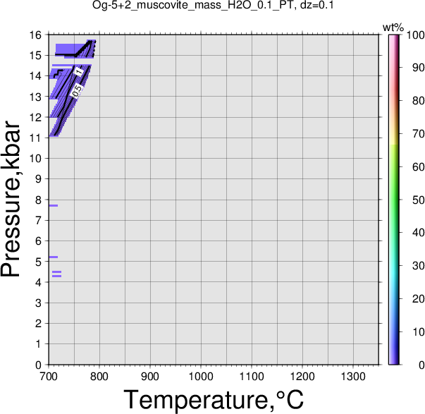 Og-5+2/Og-5+2_muscovite_mass_H2O_0.1_PT.png