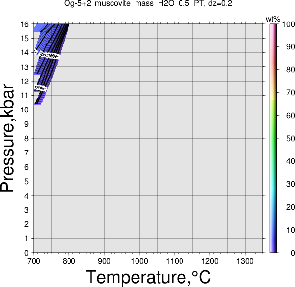 Og-5+2/Og-5+2_muscovite_mass_H2O_0.5_PT.png