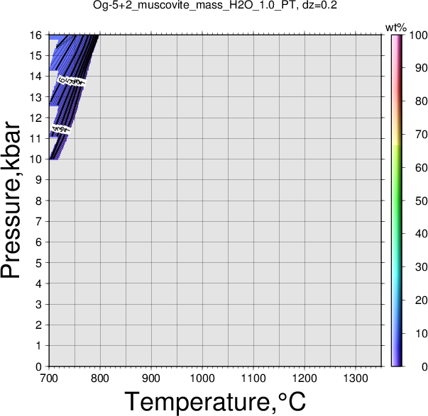 Og-5+2/Og-5+2_muscovite_mass_H2O_1.0_PT.png