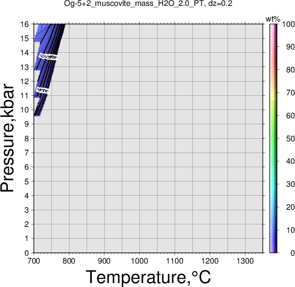 Og-5+2/Og-5+2_muscovite_mass_H2O_2.0_PT.png