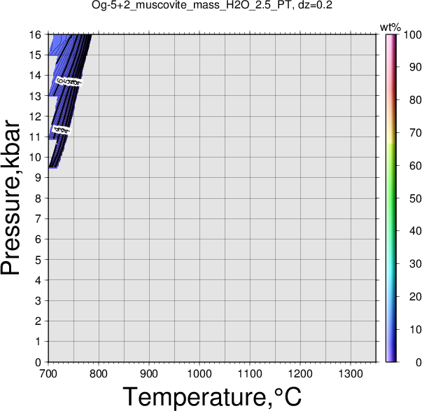 Og-5+2/Og-5+2_muscovite_mass_H2O_2.5_PT.png
