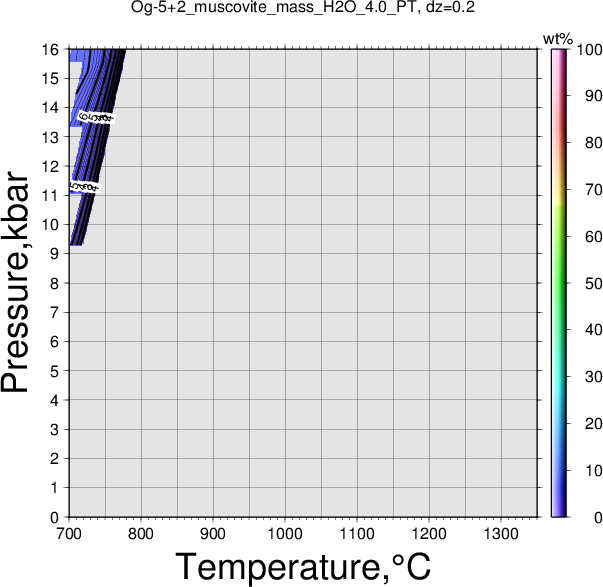 Og-5+2/Og-5+2_muscovite_mass_H2O_4.0_PT.png