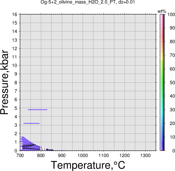 Og-5+2/Og-5+2_olivine_mass_H2O_2.0_PT.png