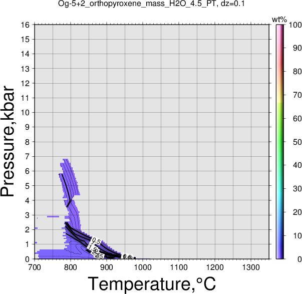 Og-5+2/Og-5+2_orthopyroxene_mass_H2O_4.5_PT.png