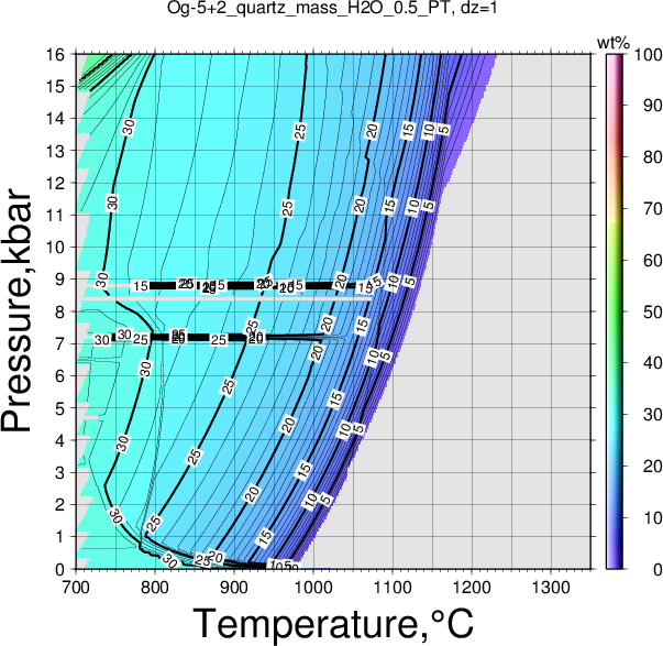 Og-5+2/Og-5+2_quartz_mass_H2O_0.5_PT.png