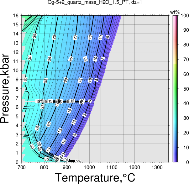Og-5+2/Og-5+2_quartz_mass_H2O_1.5_PT.png