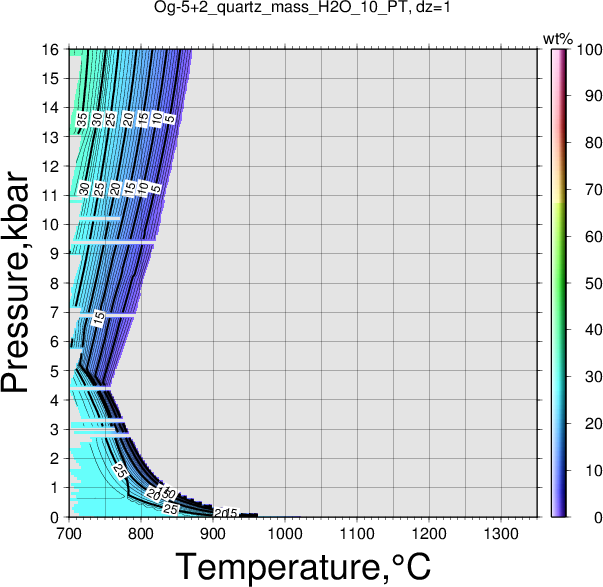 Og-5+2/Og-5+2_quartz_mass_H2O_10_PT.png
