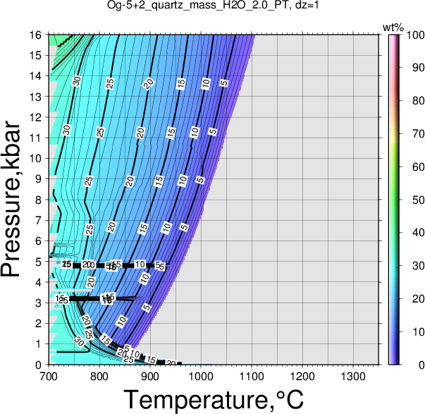 Og-5+2/Og-5+2_quartz_mass_H2O_2.0_PT.png
