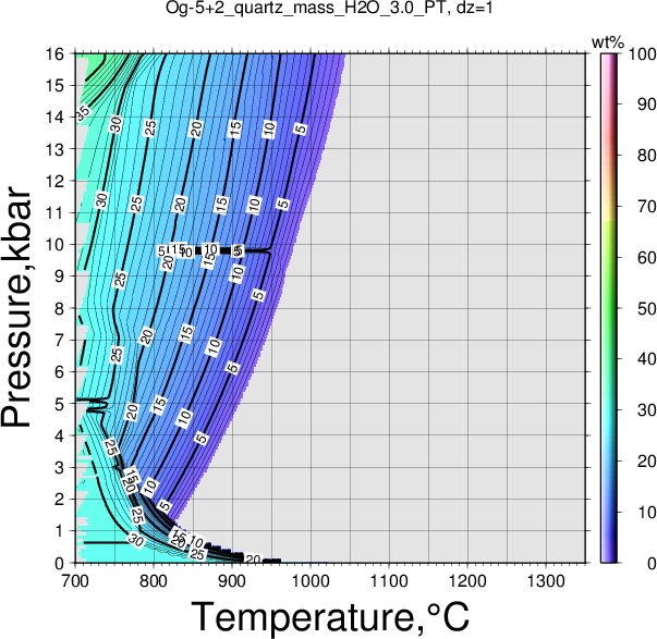 Og-5+2/Og-5+2_quartz_mass_H2O_3.0_PT.png