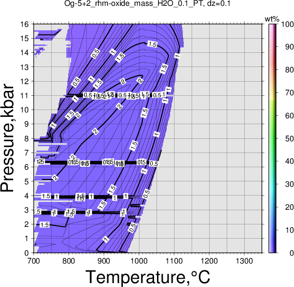 Og-5+2/Og-5+2_rhm-oxide_mass_H2O_0.1_PT.png