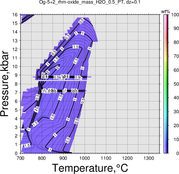 Og-5+2/Og-5+2_rhm-oxide_mass_H2O_0.5_PT.png