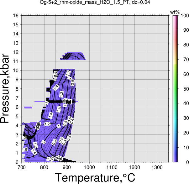 Og-5+2/Og-5+2_rhm-oxide_mass_H2O_1.5_PT.png