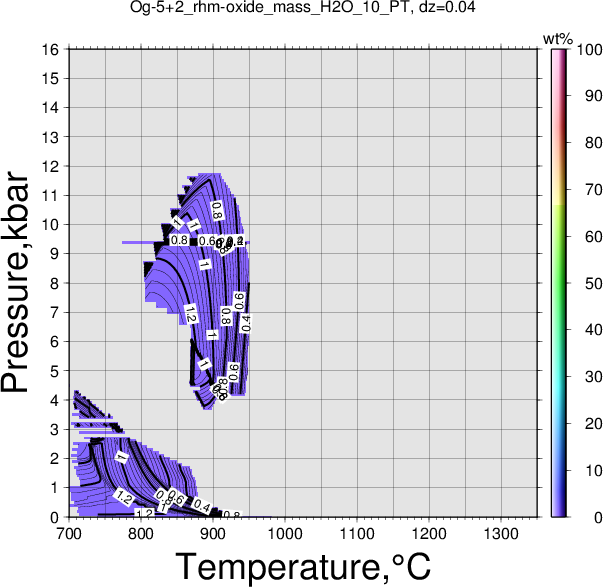 Og-5+2/Og-5+2_rhm-oxide_mass_H2O_10_PT.png