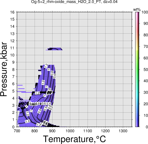 Og-5+2/Og-5+2_rhm-oxide_mass_H2O_2.0_PT.png