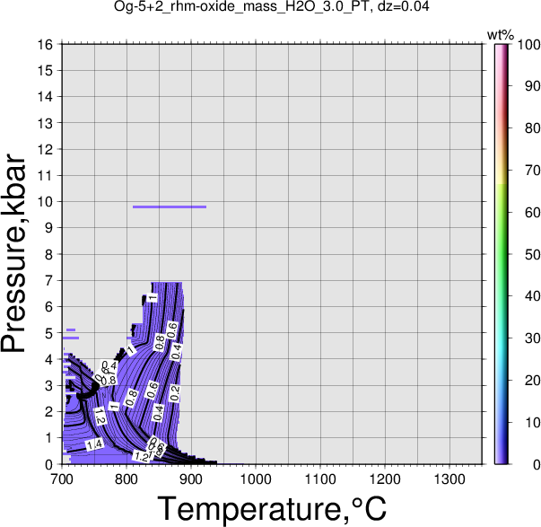 Og-5+2/Og-5+2_rhm-oxide_mass_H2O_3.0_PT.png
