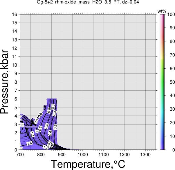 Og-5+2/Og-5+2_rhm-oxide_mass_H2O_3.5_PT.png
