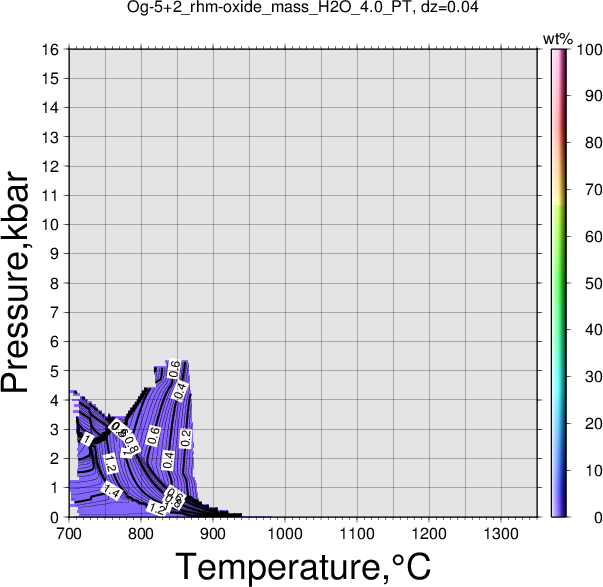 Og-5+2/Og-5+2_rhm-oxide_mass_H2O_4.0_PT.png