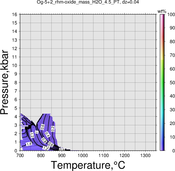 Og-5+2/Og-5+2_rhm-oxide_mass_H2O_4.5_PT.png