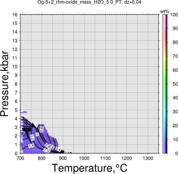 Og-5+2/Og-5+2_rhm-oxide_mass_H2O_5.0_PT.png