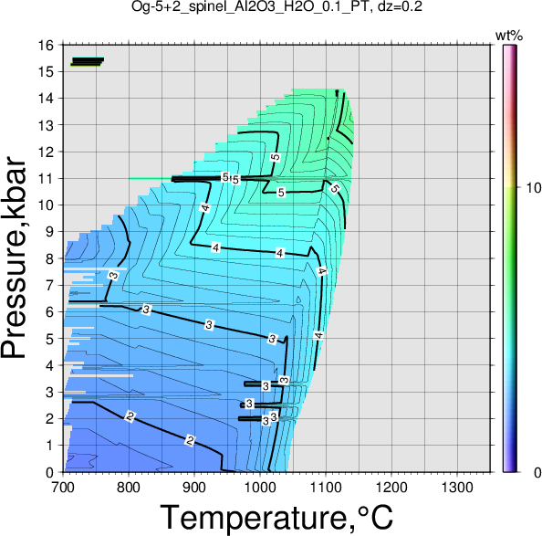 Og-5+2/Og-5+2_spinel_Al2O3_H2O_0.1_PT.png