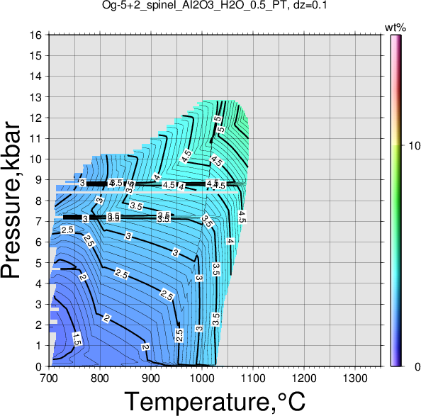 Og-5+2/Og-5+2_spinel_Al2O3_H2O_0.5_PT.png