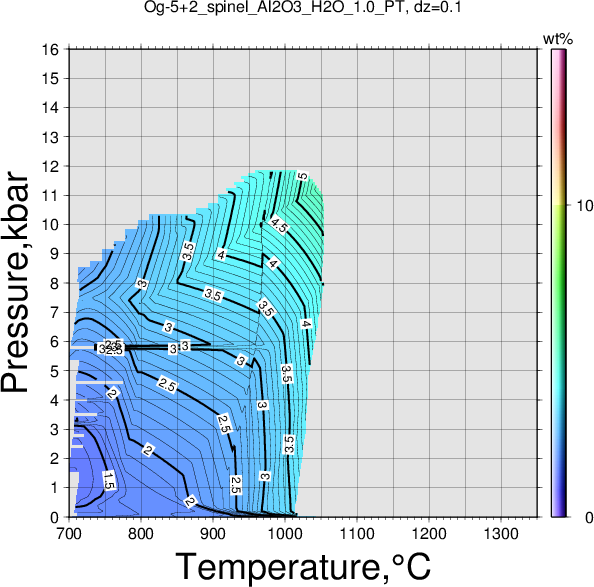 Og-5+2/Og-5+2_spinel_Al2O3_H2O_1.0_PT.png