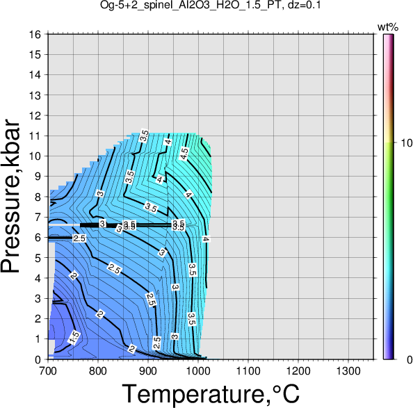 Og-5+2/Og-5+2_spinel_Al2O3_H2O_1.5_PT.png
