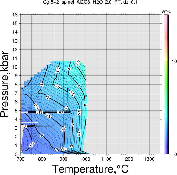 Og-5+2/Og-5+2_spinel_Al2O3_H2O_2.0_PT.png