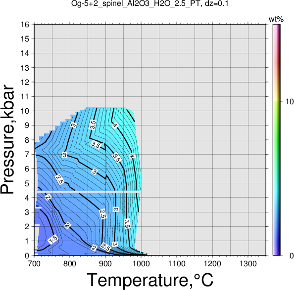 Og-5+2/Og-5+2_spinel_Al2O3_H2O_2.5_PT.png