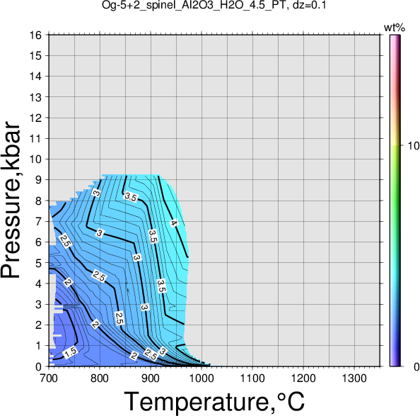 Og-5+2/Og-5+2_spinel_Al2O3_H2O_4.5_PT.png