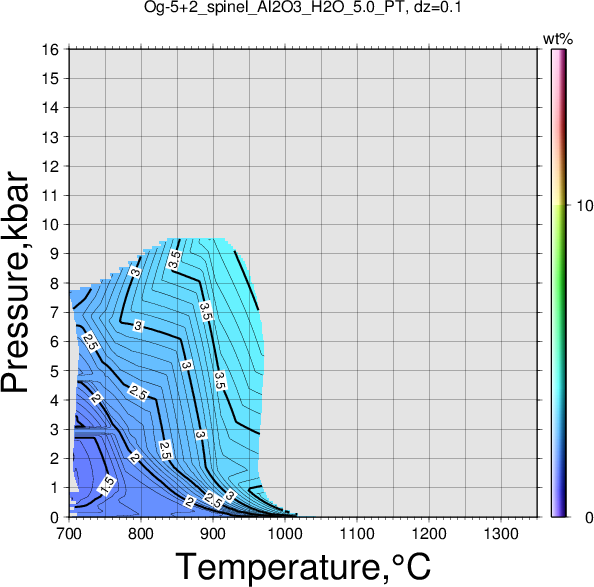 Og-5+2/Og-5+2_spinel_Al2O3_H2O_5.0_PT.png